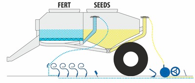 Secí stroj Falcon SW