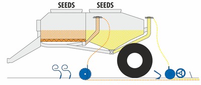 Secí stroj Falcon SW