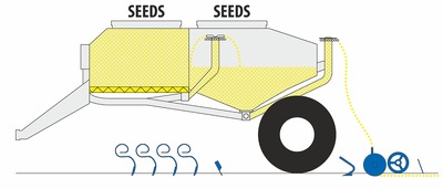 Secí stroj Falcon SW