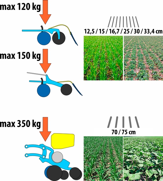 Modulare Säwagen Falcon SW