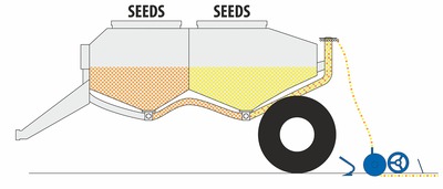 Secí stroj Falcon SW