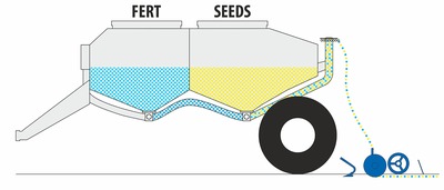 Secí stroj Falcon SW