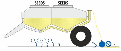 Secí stroj Falcon SW