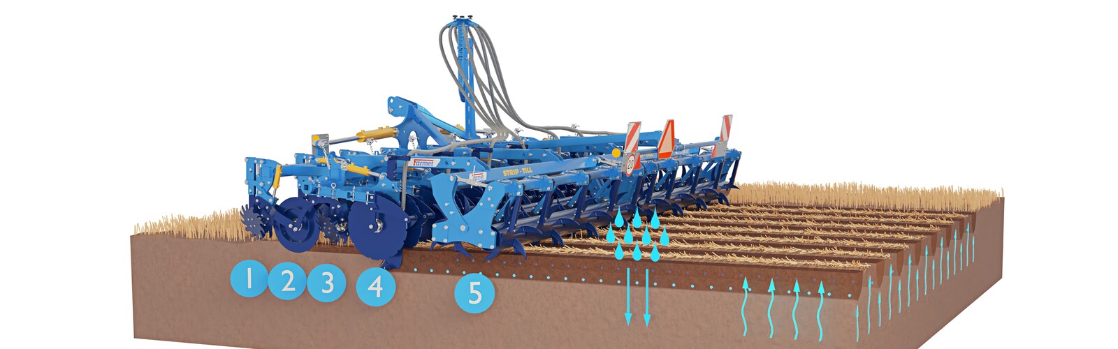 Slokšņu dziļirdinātājs Strip-Till