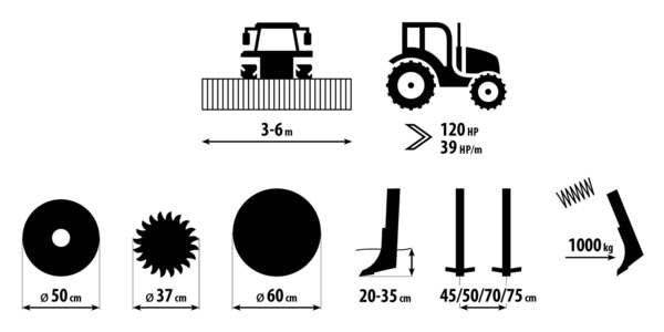 Cultivator pe rânduri Strip-Till