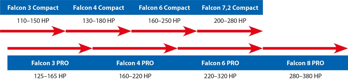 Компактная сеялка Falcon Compact