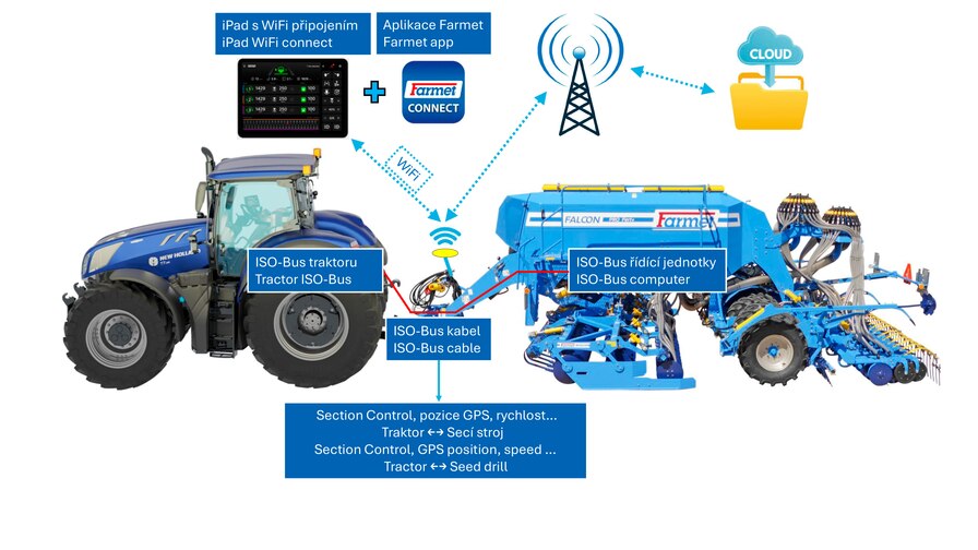 Compact seed drill Falcon Compact