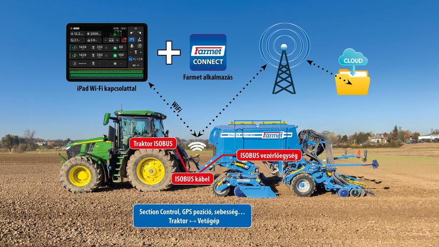 Pneumatikus vetőgép Falcon Compact