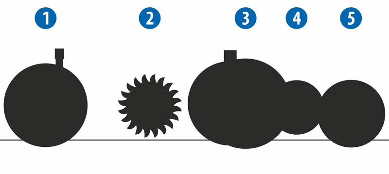 Сеялка точного высева Impact