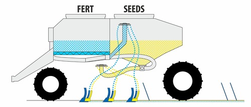 Radličkový secí stroj Falcon PRO Tandem