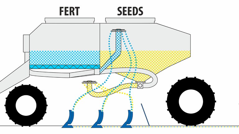 Siewnik redlicowy Falcon PRO Tandem