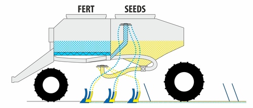 Ралничкова сеялка Falcon PRO Tandem