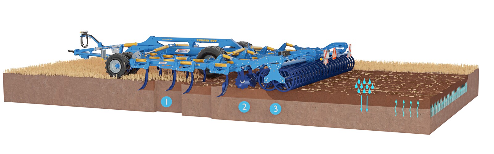 Dlátový kypřič Terrix