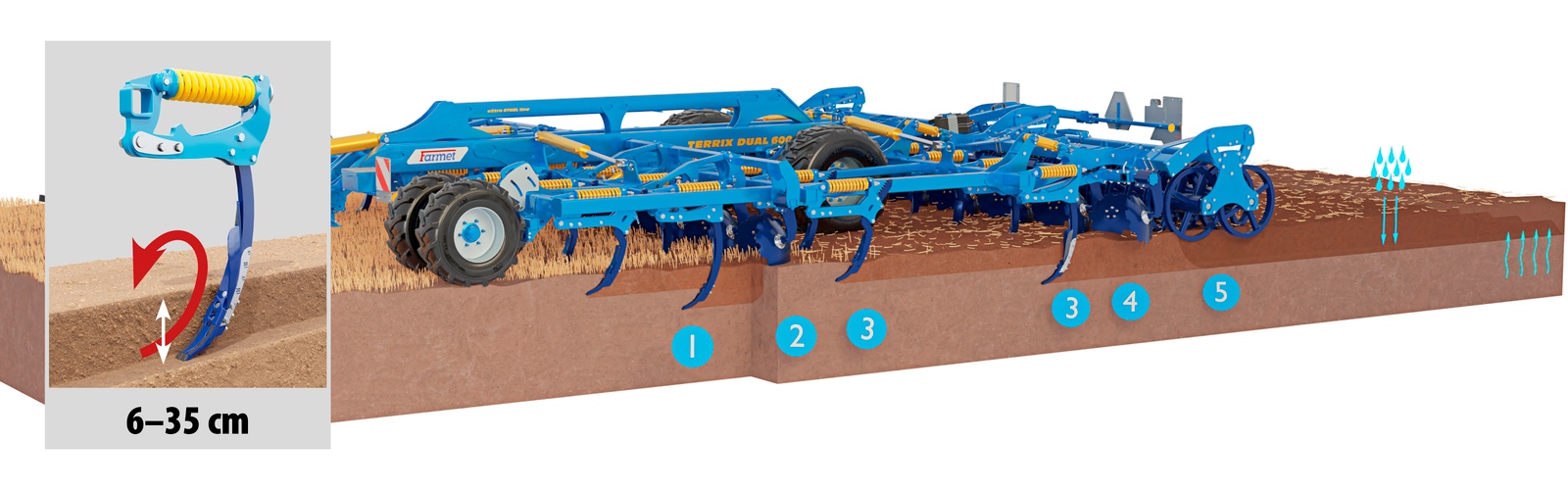 Cultivador Rastrojero Terrix