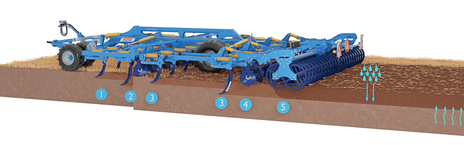 Dlátový kypřič Terrix