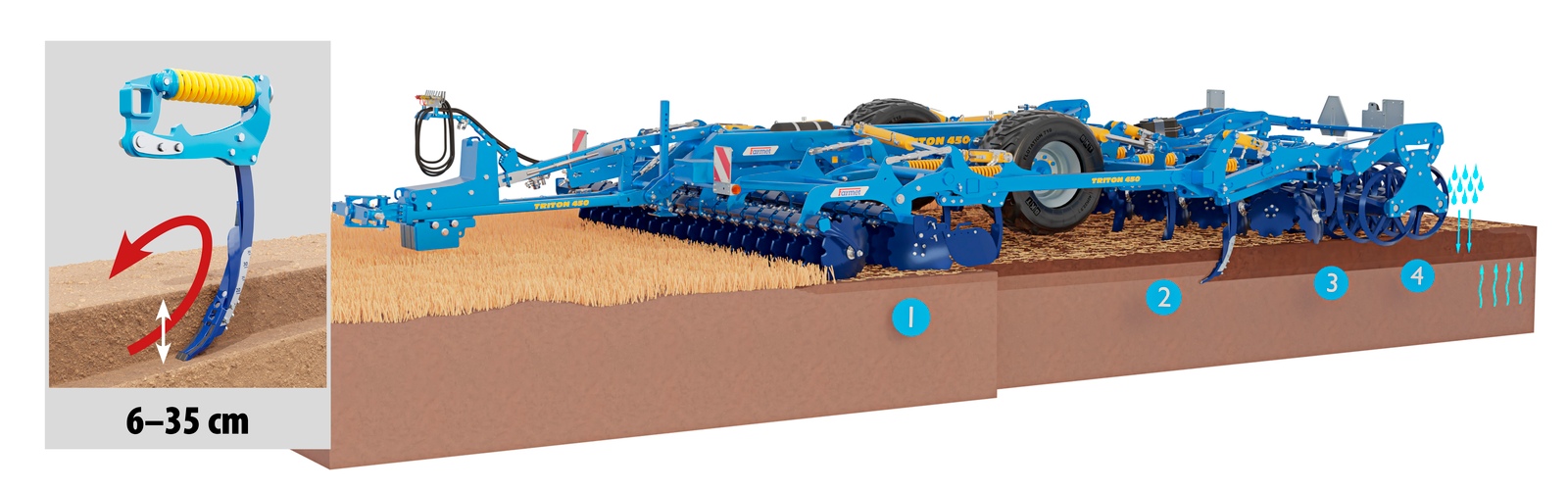 Kombinovaný kypřič Triton