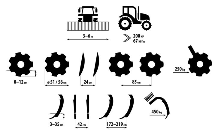 Cultivador Combinado Triton