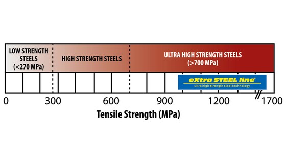 Predstavenie Farmet AGM