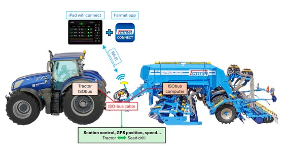 Predstavenie Farmet AGM