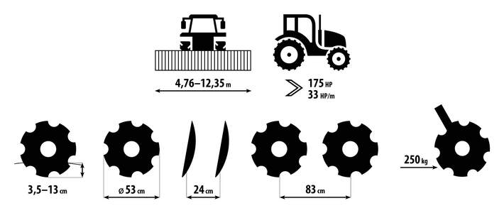 Disc cultivator Softer PRO