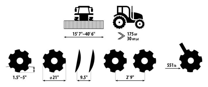 Disc cultivator Softer PRO