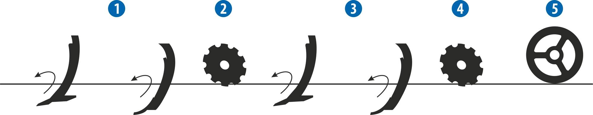 Terrix DUAL, výborné zapravení zbytků po zrnové kukuřici