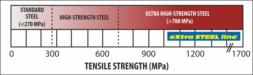 eXtra STEEL line