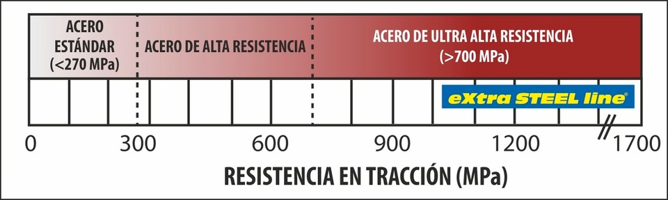 eXtra STEEL line
