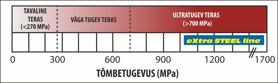eXtra STEEL line