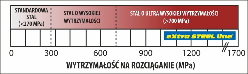 eXtra STEEL line