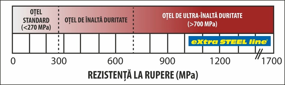 eXtra STEEL line